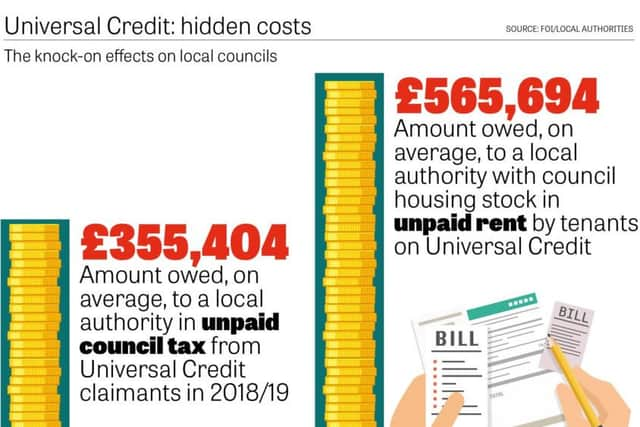 Universal Credit in Crisis