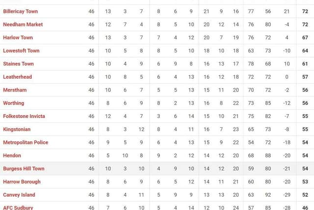 The final table. Burgess Hill finished 20th