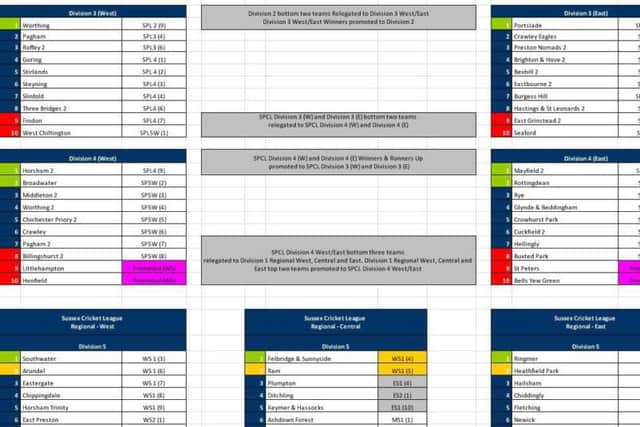 The league will have a regional look