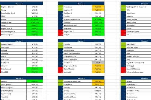 Division 6 to 8 in the regional leagues